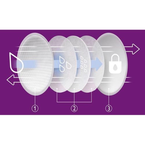 Philips AVENT melltartóbetét - eldobható nappali 24db SCF254/24 – melltartóbetét 1. kép