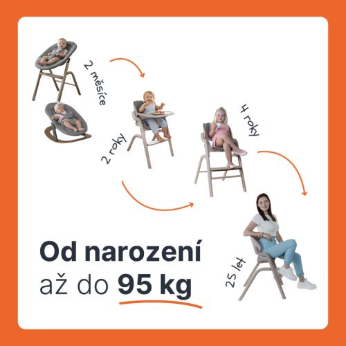 Zopa - Inspira pihenőszék feltét Grey – Zsebi Baba Shop