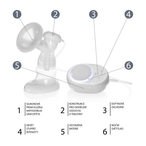 Zopa - Yooki elektromos mellszívó, white White – Zsebi Baba Shop