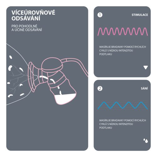 Zopa - Yooki elektromos mellszívó, white White – Zsebi Baba Shop