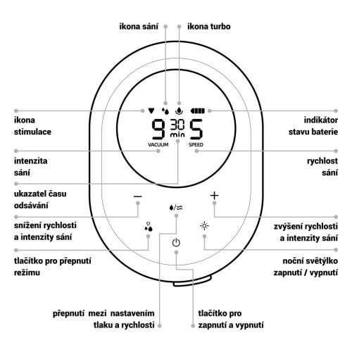 Zopa - Yooki elektromos mellszívó, white White – Zsebi Baba Shop