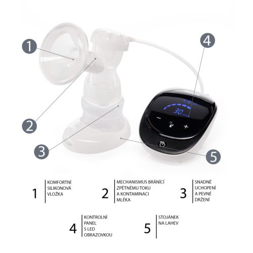 Zopa - ComfyPro elektromos mellszívó, black Black – Zsebi Baba Shop
