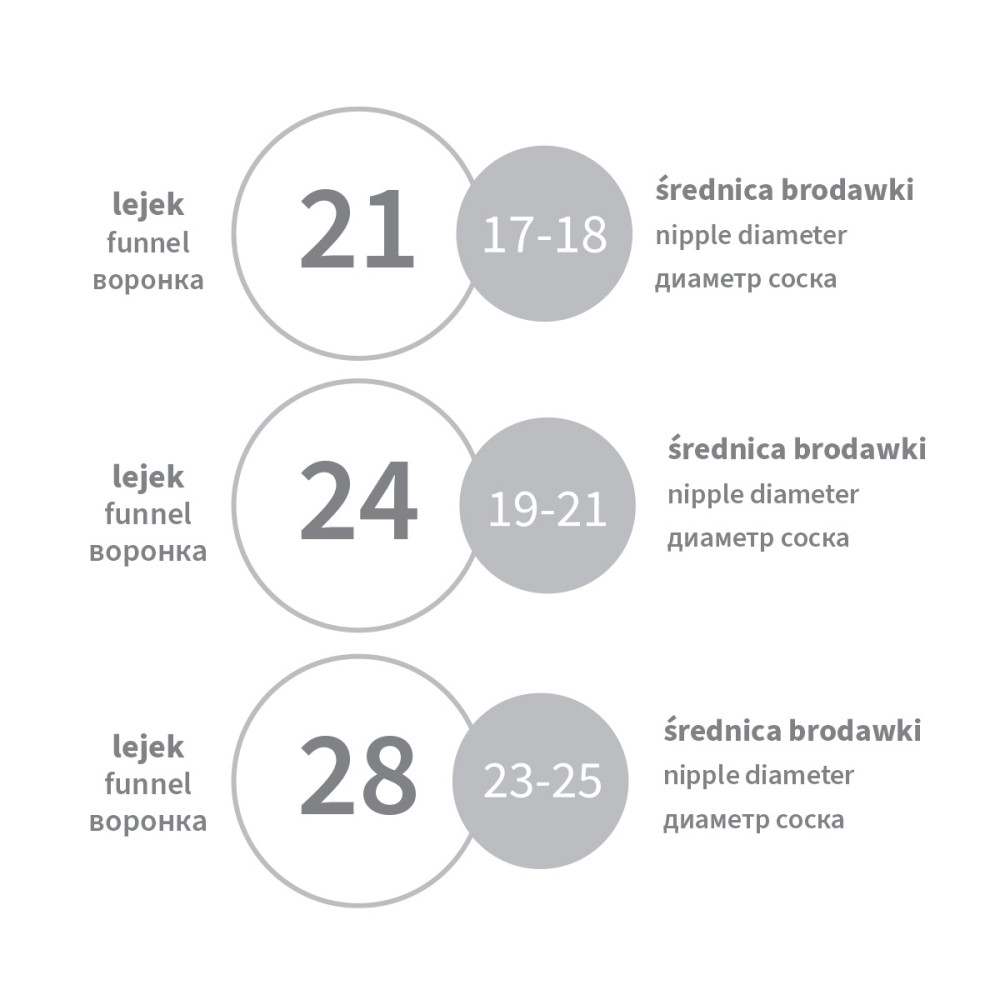 BabyOno mellszívó alkatrész - tölcsér /2db/ és szilikon betét /1db/ Shelly 1000 KIT II.