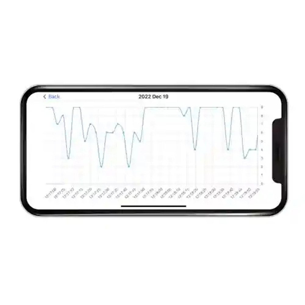 Milian légzésfigyelõ PRO Bluetooth Standard 2db érzékelõlappal