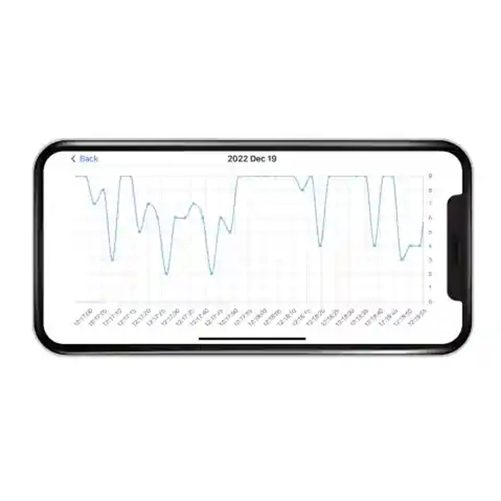 Milian légzésfigyelõ PRO Bluetooth Twins 4db érzékelõlappal