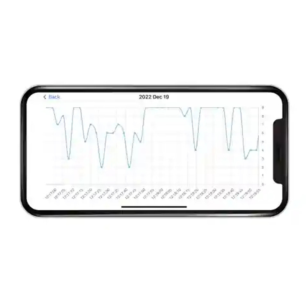 Milian légzésfigyelõ PRO Bluetooth One 1db érzékelõlappal