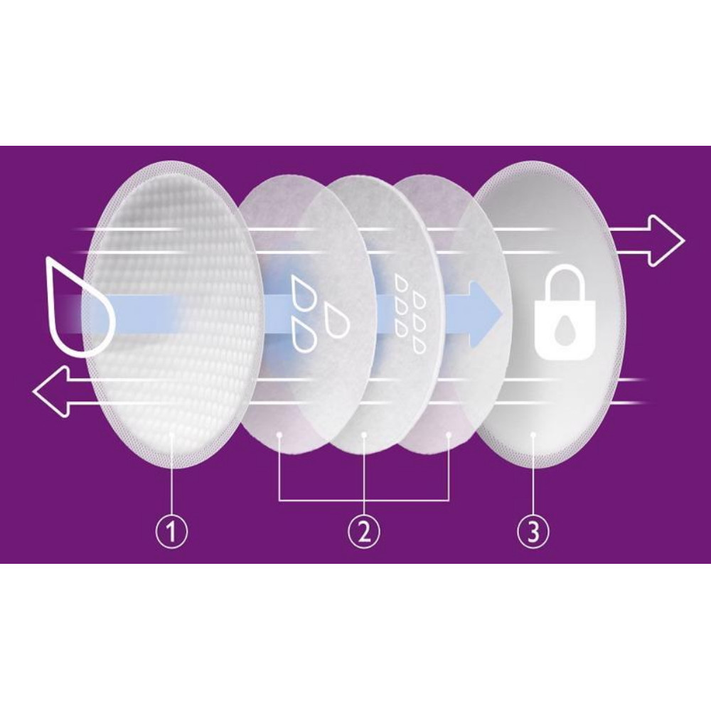 Philips AVENT melltartóbetét - eldobható nappali 24db SCF254/24 – melltartóbetét 2. kép