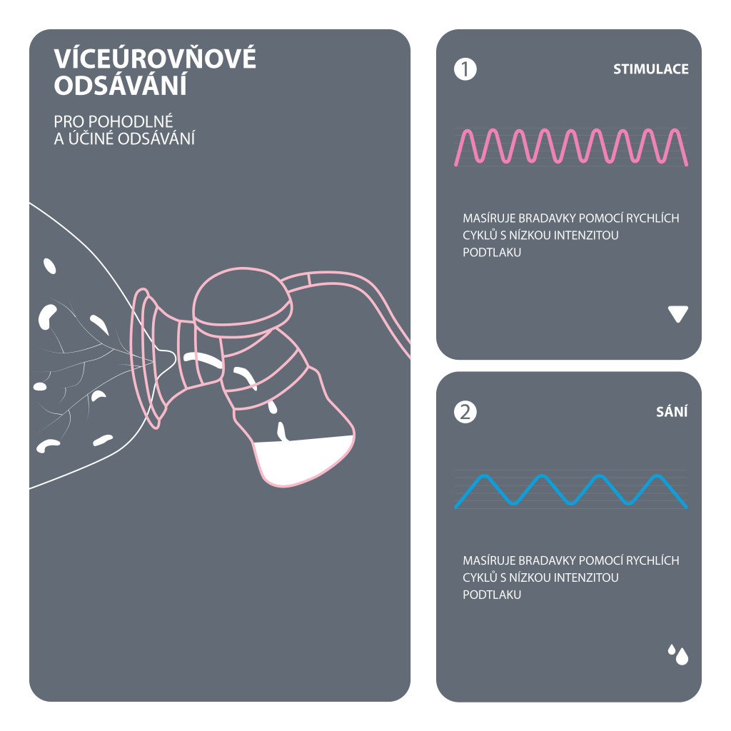 Zopa - Yooki elektromos mellszívó, white White