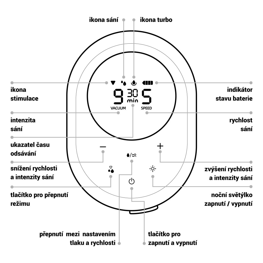 Zopa - Yooki elektromos mellszívó, white White